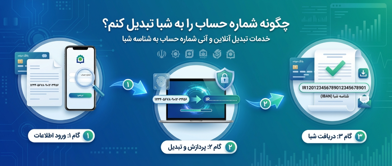 چگونه شماره حساب را به شبا تبدیل کنم؟