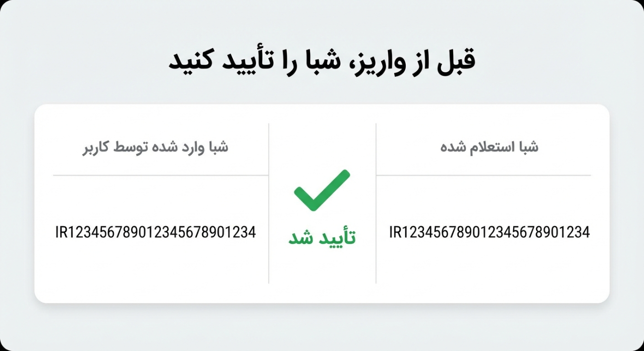 تأیید صحت شبا پیش از واریز